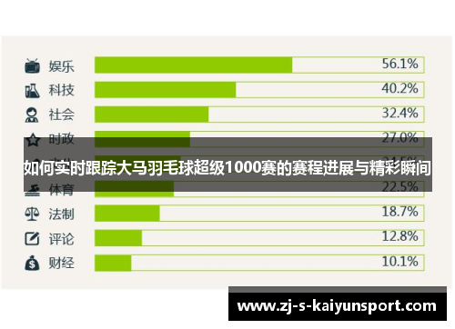 如何实时跟踪大马羽毛球超级1000赛的赛程进展与精彩瞬间 如何实时跟踪大马羽毛球超级1000赛的赛程进展与精彩瞬间