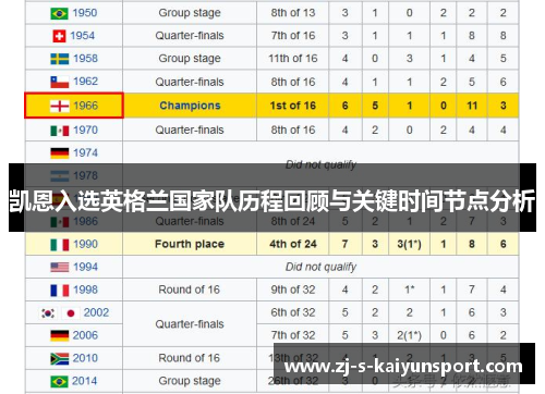 凯恩入选英格兰国家队历程回顾与关键时间节点分析