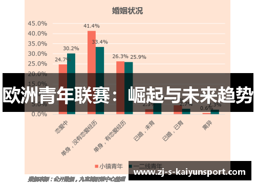 欧洲青年联赛:崛起与未来趋势 欧洲青年联赛:崛起与未来趋势