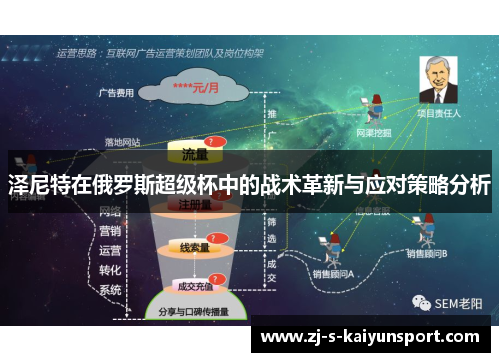 泽尼特在俄罗斯超级杯中的战术革新与应对策略分析 泽尼特在俄罗斯超级杯中的战术革新与应对策略分析