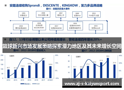 篮球新兴市场发展策略探索潜力地区及其未来增长空间 篮球新兴市场发展策略探索潜力地区及其未来增长空间