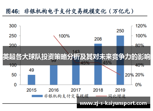 英超各大球队投资策略分析及其对未来竞争力的影响 英超各大球队投资策略分析及其对未来竞争力的影响