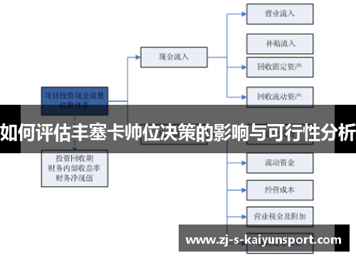 如何评估丰塞卡帅位决策的影响与可行性分析 如何评估丰塞卡帅位决策的影响与可行性分析