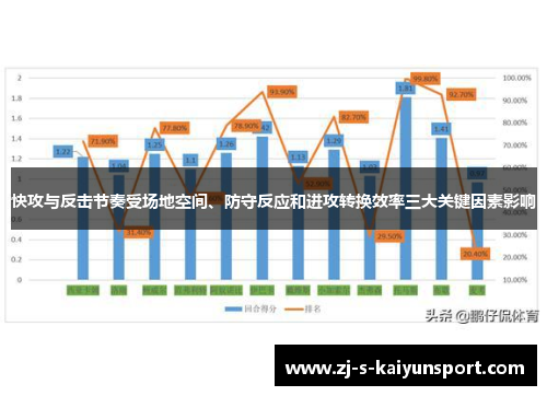 快攻与反击节奏受场地空间、防守反应和进攻转换效率三大关键因素影响
