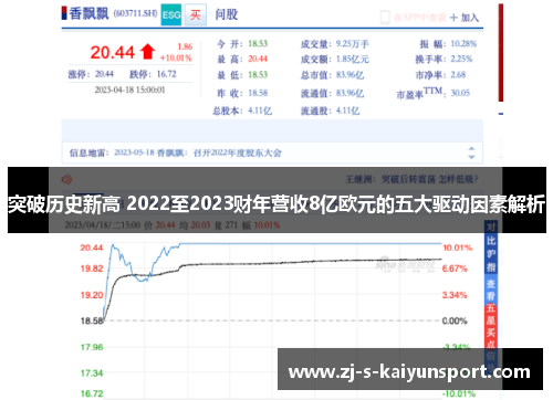 突破历史新高 2022至2023财年营收8亿欧元的五大驱动因素解析