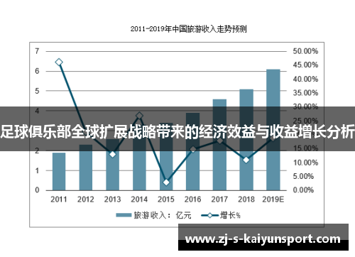足球俱乐部全球扩展战略带来的经济效益与收益增长分析